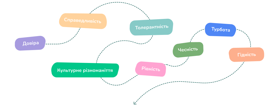 Мрія School – фото 16