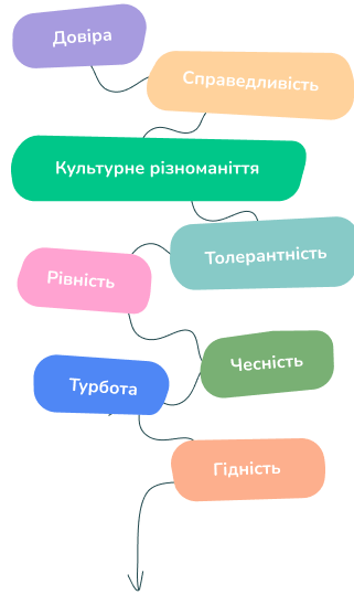 Мрія School – фото 18
